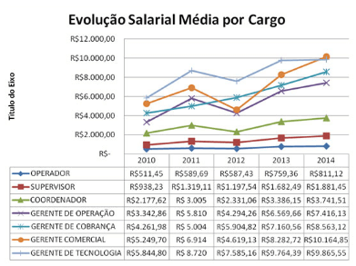 salário de Telemarketing