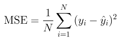 Mse | overfitting