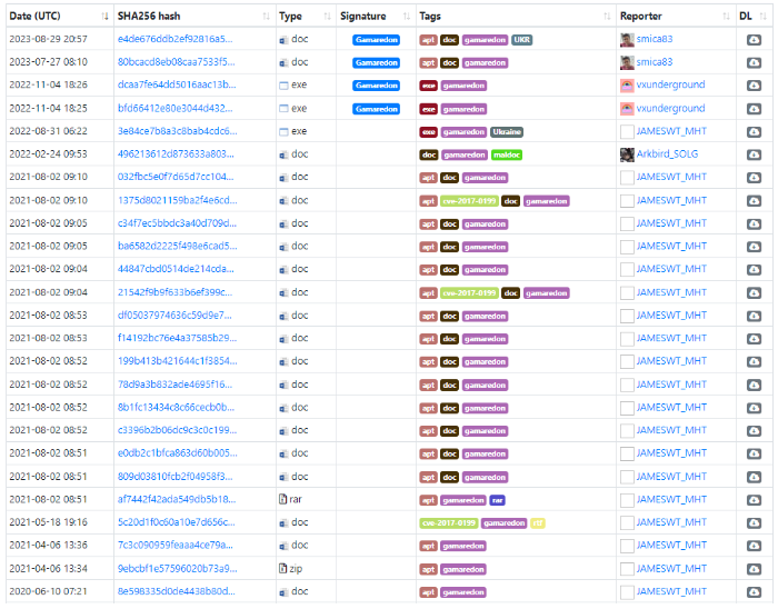 MalwareBazaar directory of Gamaredon MS Word malware